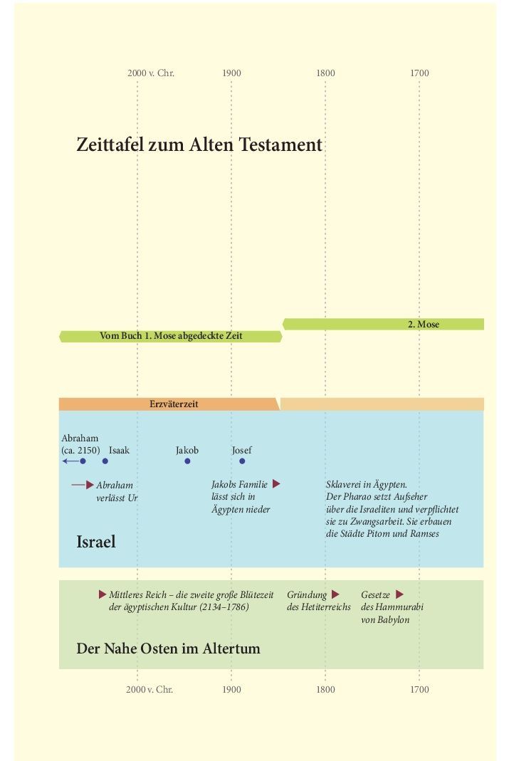 SCM Brockhaus-Bibel, Elberfelder, Brockhaus, Taschen, Dünen_2942768_
