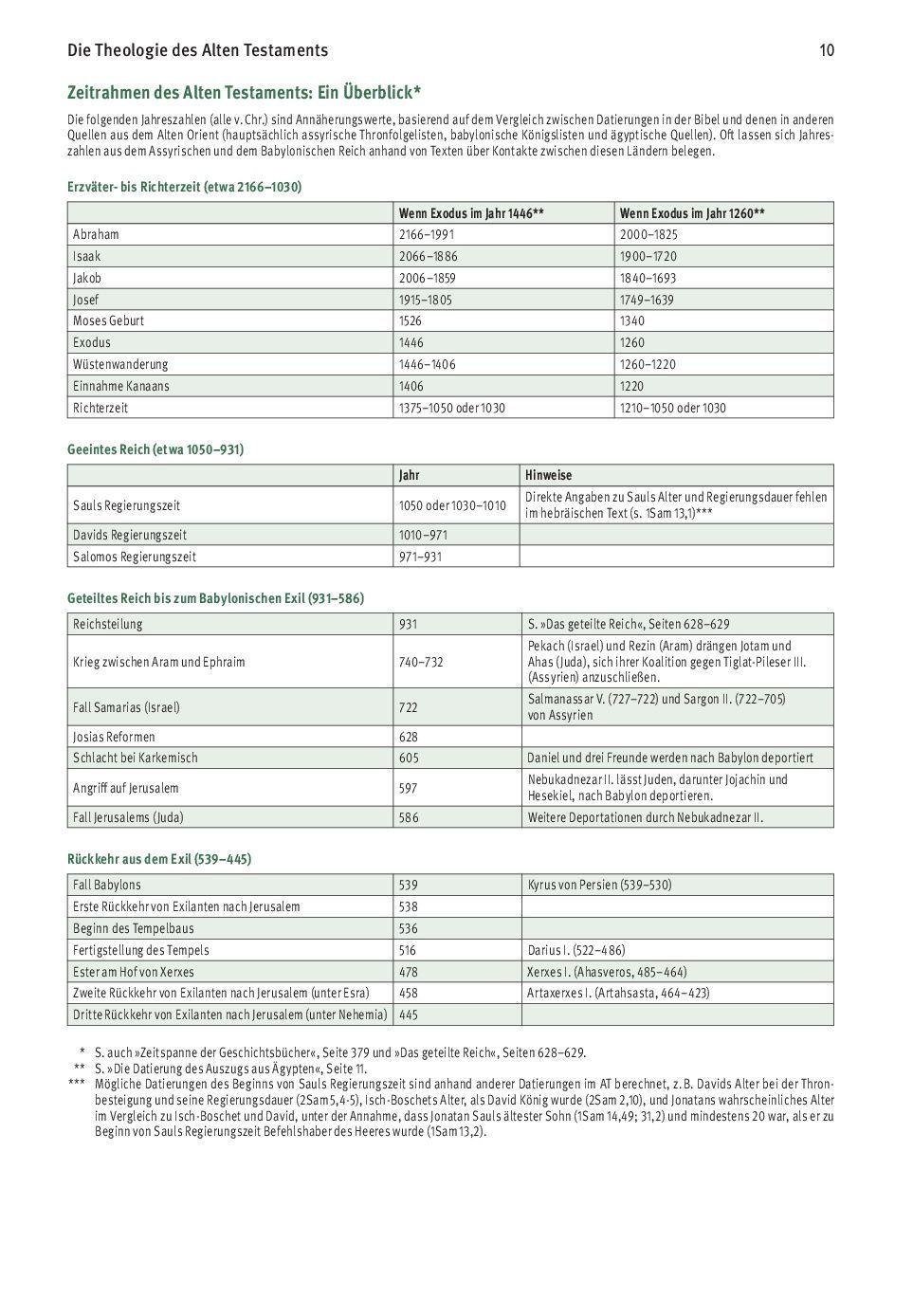 SCM Brockhaus-Bibel, Elberfelder, Brockhaus, Studienbibel mit Kommentaren_2442847_13 SCM Brockhaus-Bibel, Elberfelder, Brockhaus, Studienbibel mit Kommentaren_2442847_