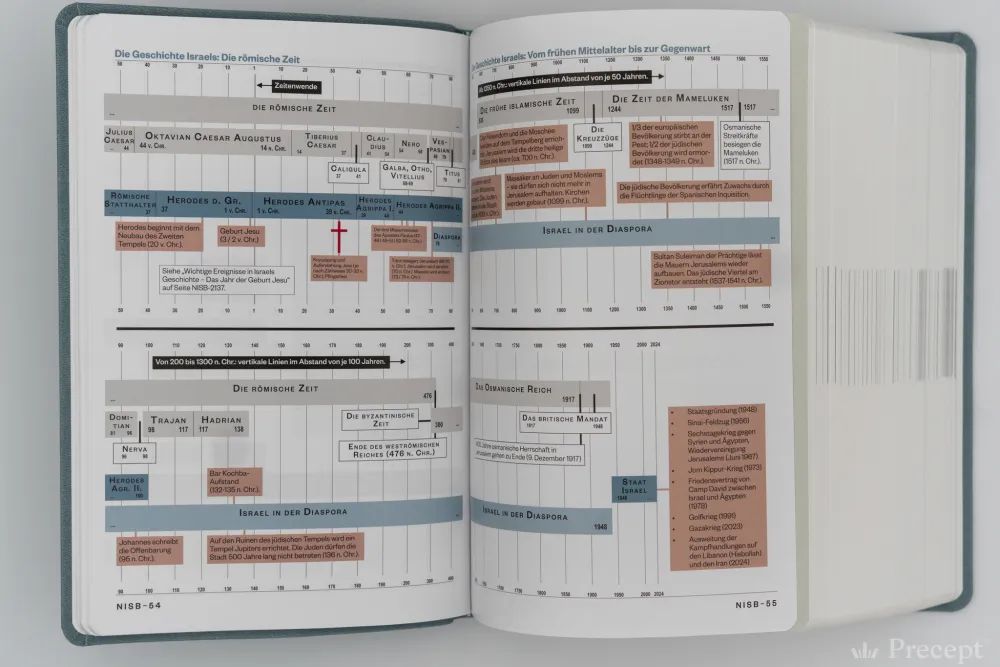 Precept Ministries International – die Bibel induktiv studieren e. V.-Bibel, Schlachter 2000, Die Neue Induktive Studienbibel_2942765_9 Precept Ministries International – die Bibel induktiv studieren e. V.-Bibel, Schlachter 2000, Die Neue Induktive Studienbibel_2942765_