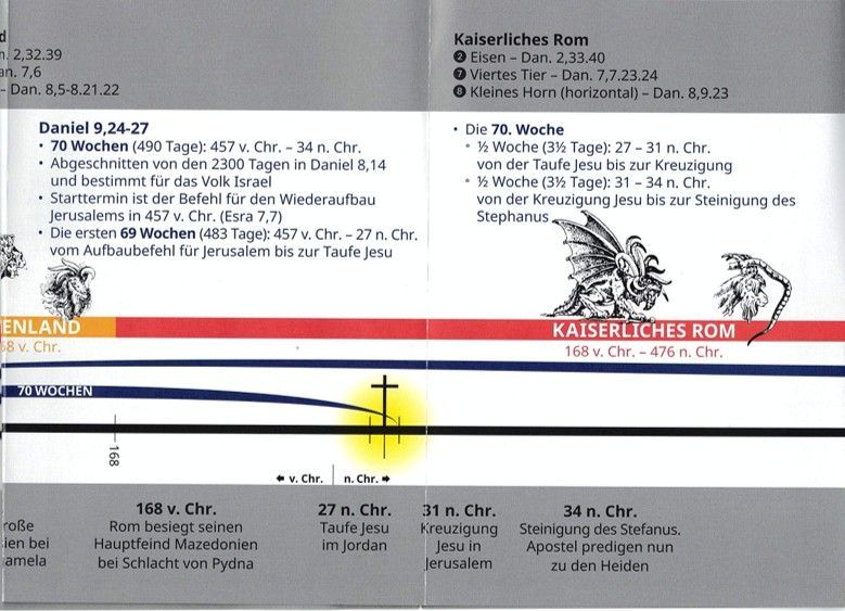 ABC Medien GmbH-Daniel 2-7-8-9, Prophezeiungen im Überblick_4431774_3 ABC Medien GmbH-Daniel 2-7-8-9, Prophezeiungen im Überblick_4431774_