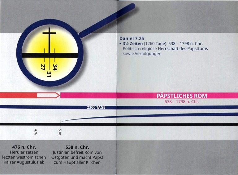 ABC Medien GmbH-Daniel 2-7-8-9, Prophezeiungen im Überblick_4431774_