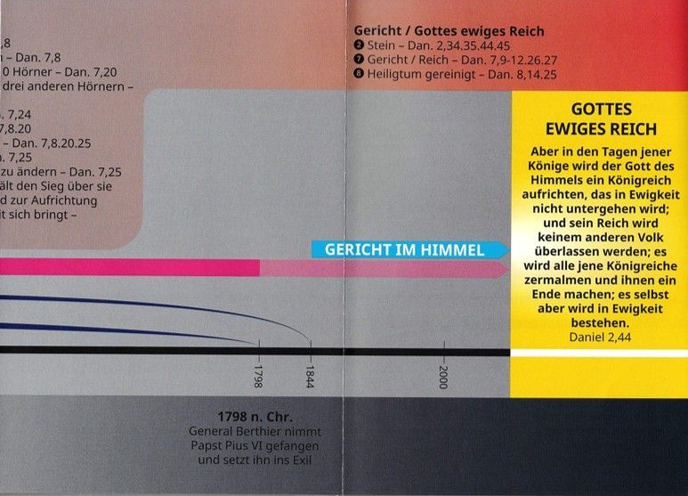 ABC Medien GmbH-Daniel 2-7-8-9, Prophezeiungen im Überblick_4431774_