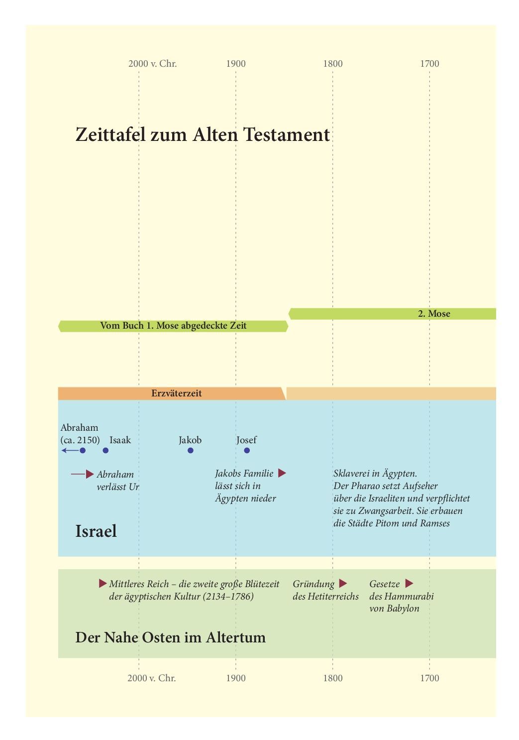 SCM Brockhaus-Bibel, Elberfelder, Brockhaus, Studienbibel mit Erklärungen und Fotos_2942766_25 SCM Brockhaus-Bibel, Elberfelder, Brockhaus, Studienbibel mit Erklärungen und Fotos_2942766_